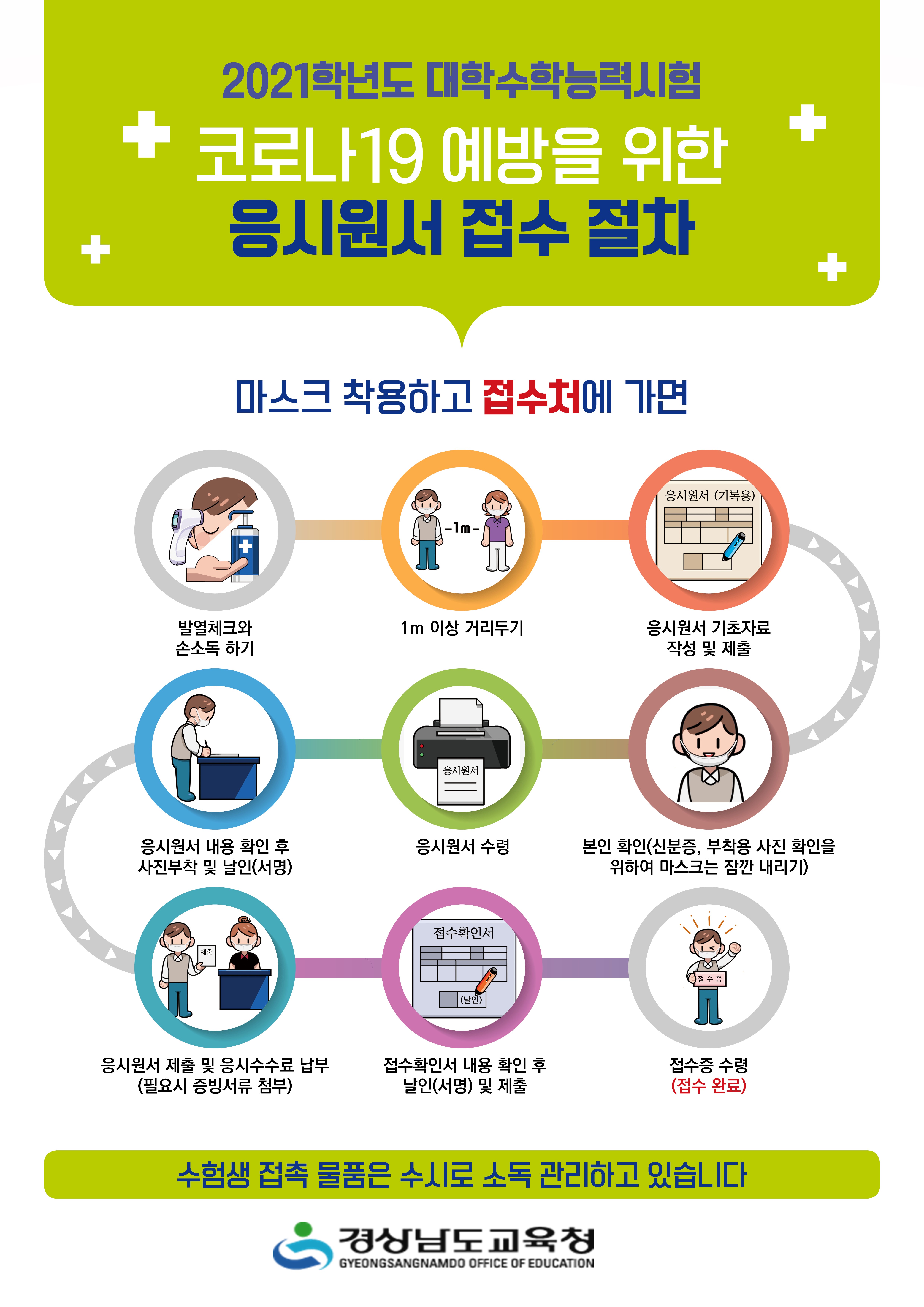 수능원서접수절차도_인포그래픽.jpg